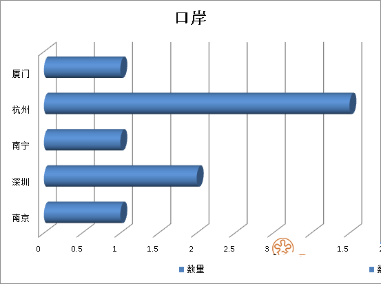 2019年前三季度26556千克不合格进口葡萄酒未准入境，食品添加剂问题、包装不合格居多