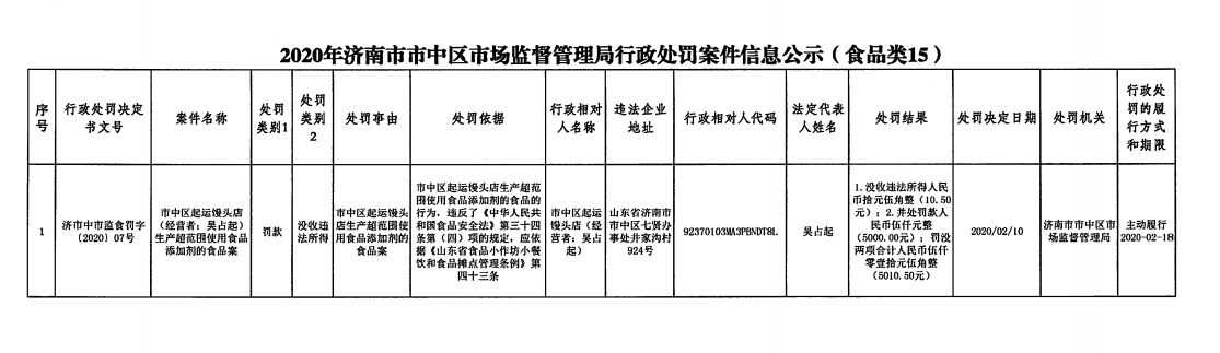 济南市中区起运馒头店涉嫌生产超范围使用食品添加剂的食品被处罚