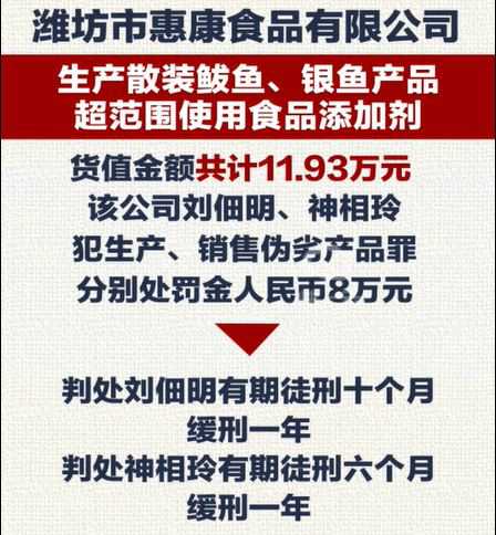 山东发布首批食品安全违法典型案例 潍坊惠康食品添加剂超标2人被判刑