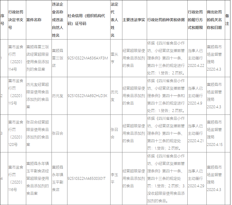 富顺多家销售销售超过保质期的、超量使用食品添加剂的食品！