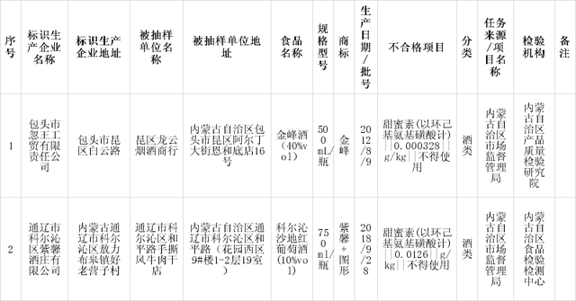 内蒙古自治区市场监督管理局组织食品安全监督抽检确保舌尖上的安全