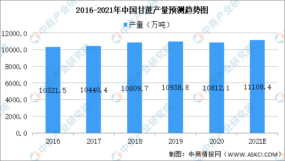 2021年中国食品添加剂产业链上中下游市场剖析（附产业链全景图）