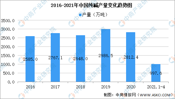 2021年中国食品添加剂产业链上中下游市场剖析（附产业链全景图）