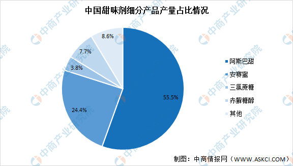 2021年中国食品添加剂产业链上中下游市场剖析（附产业链全景图）