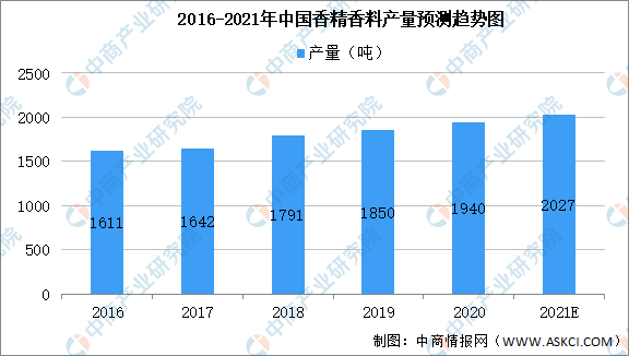 2021年中国食品添加剂产业链上中下游市场剖析（附产业链全景图）