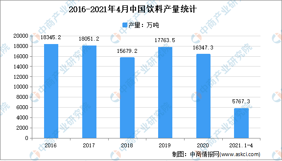 2021年中国食品添加剂产业链上中下游市场剖析（附产业链全景图）