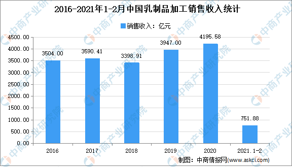 2021年中国食品添加剂产业链上中下游市场剖析（附产业链全景图）