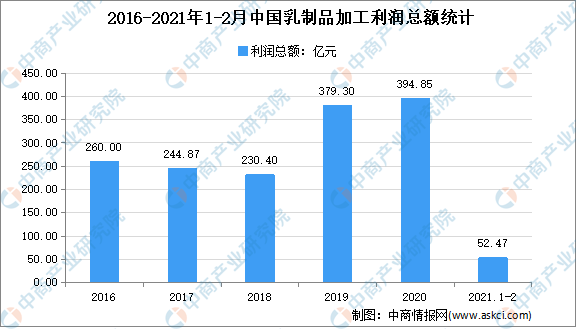 2021年中国食品添加剂产业链上中下游市场剖析（附产业链全景图）