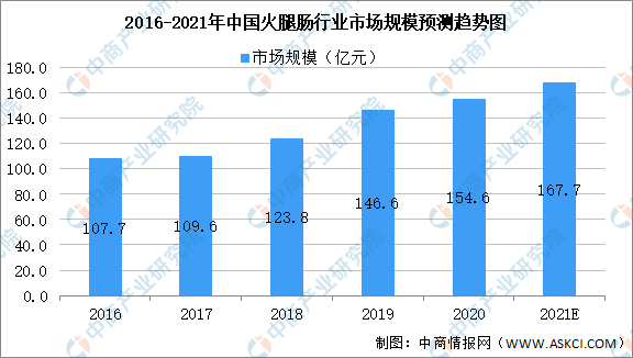 2021年中国食品添加剂产业链上中下游市场剖析（附产业链全景图）