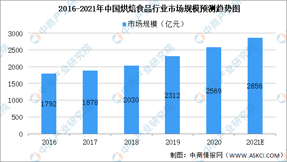 2021年中国食品添加剂产业链上中下游市场剖析（附产业链全景图）