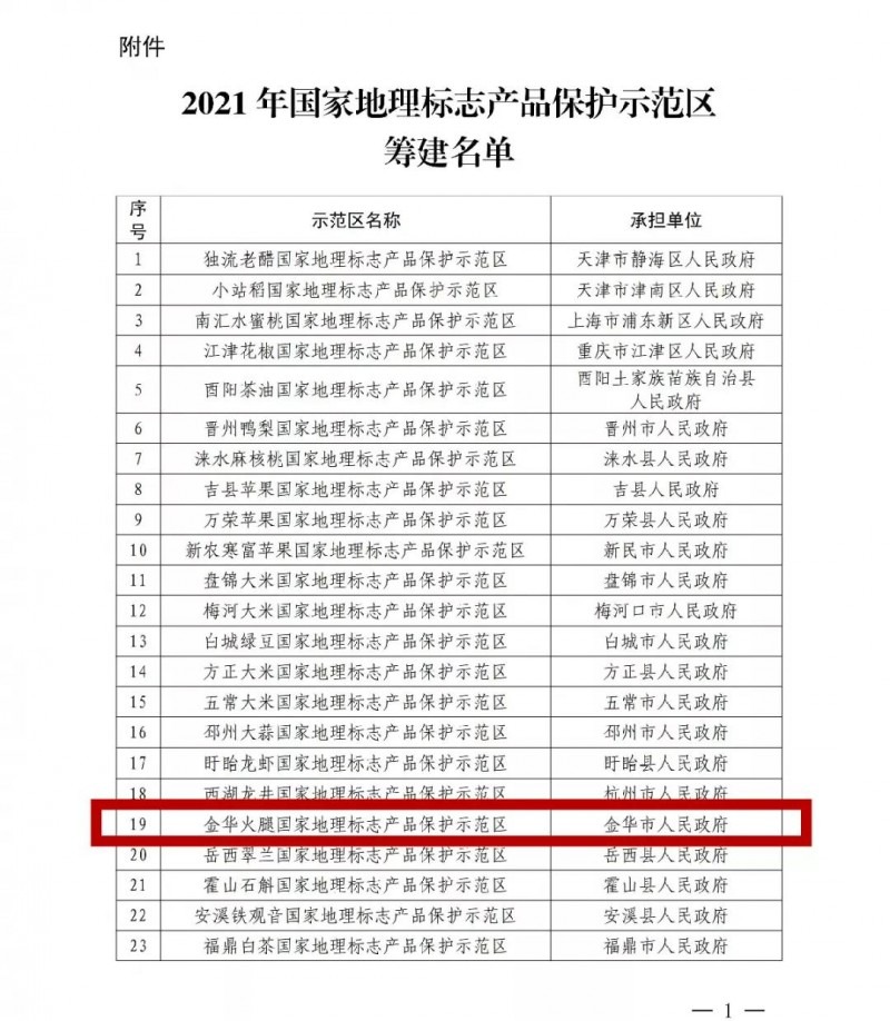 浙江省仅2家！“金华火腿国家地理标志产品保护示范区”获批！