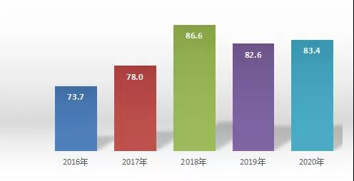 食品合格率97.8%！中山发布2020年食品安全白皮书，一起来看吧