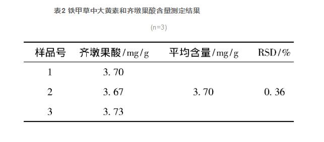 铁甲草中齐墩果酸的含量测定