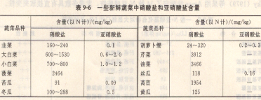 二噁英及其他化学物质污染及其检测之N-亚硝基化合物(一)