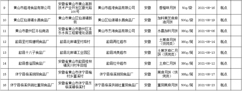 黄山市市场监管局抽检月饼16批次全部合格