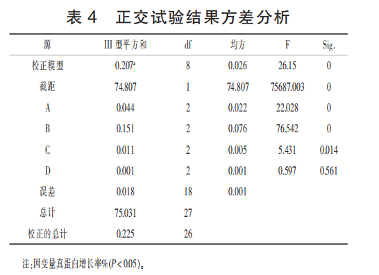 马铃薯薯渣固态发酵生产 菌体蛋白饲料的工艺研究（三）