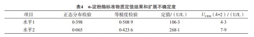 冰冻人血清α-淀粉酶催化活性浓度候选二级标准物质的研制 （二）