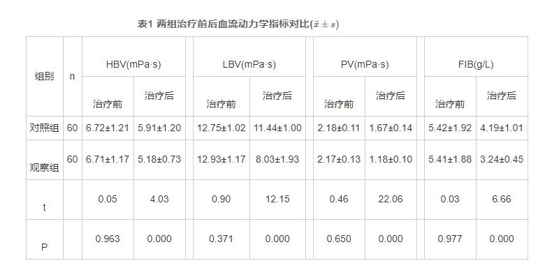 硫酸镁硝苯地平和拉贝洛尔治疗妊高症的效果与安全性分析