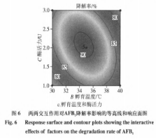 重组漆酶降解黄曲霉毒素B1分子对接分析及产物结构解析（三）