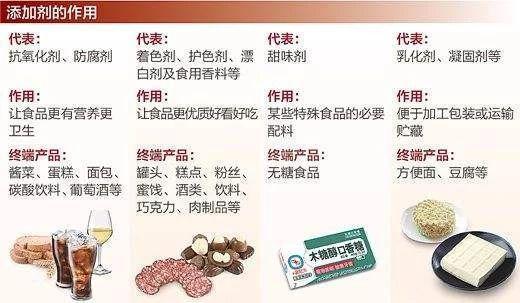 吃了那么多年，你都了解食品添加剂吗？