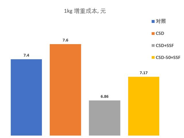 降本增效-合理使用酶制剂，提高饲料猪场效益