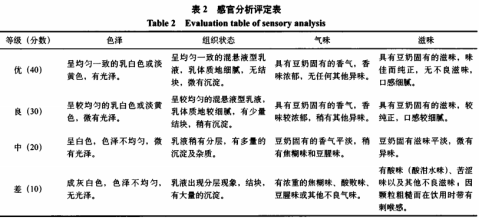 骨泥高钙豆奶的研制及其稳定性研究（一）