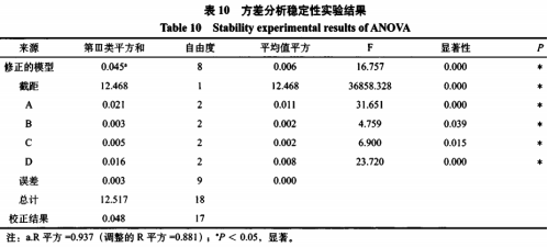 骨泥高钙豆奶的研制及其稳定性研究（三）