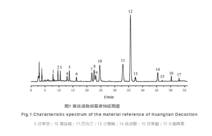 经典名方黄连汤的物质基准量值传递分析（二）