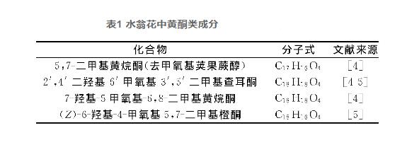 水翁花化学成分、药理作用研究进展（一）