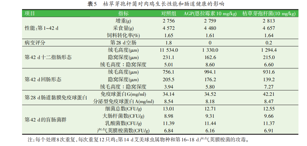 禁抗下功能性饲料添加剂的营养健康作用（二）