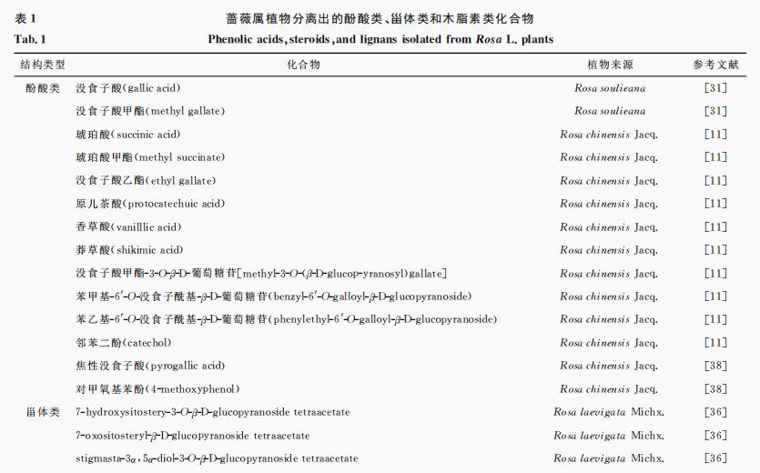 蔷薇属植物化学成分研究进展（二）