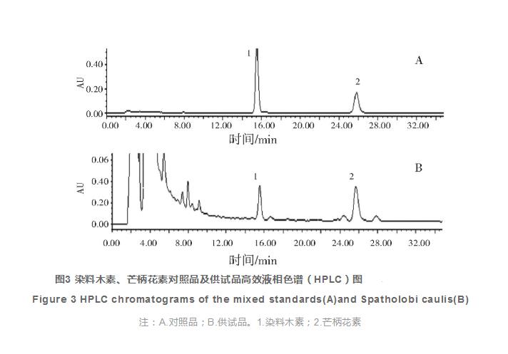 不同树脂环纹数鸡血藤药材质量的分析和评价（二）