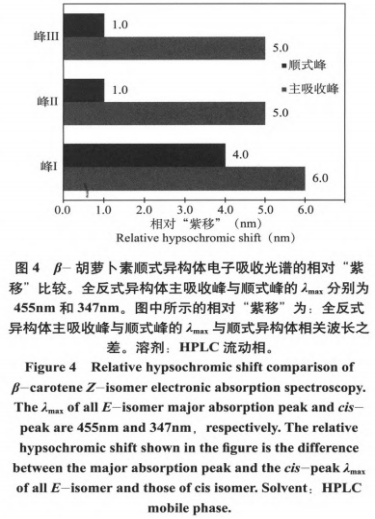 盐藻在我国保健食品中研究进展（二）