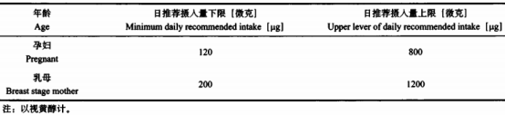 盐藻在我国保健食品中研究进展（四）