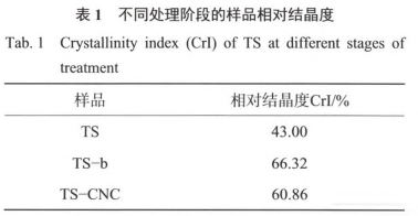 烟草秸秆纤维素纳米晶的制备及表征分析（二）