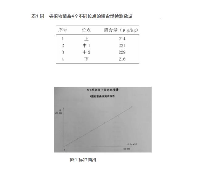 氢化物原子荧光光谱法测定植物硒盐中硒含量的运用（一）