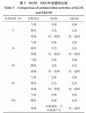 响应曲面优化葡甘露聚糖超声法磷酸酯化改性研究（四）