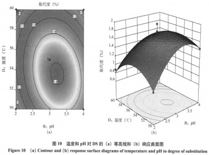 响应曲面优化葡甘露聚糖超声法磷酸酯化改性研究（三）