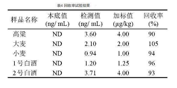 酿酒原料及白酒中黄曲霉毒素B1的测定方法改进（二）