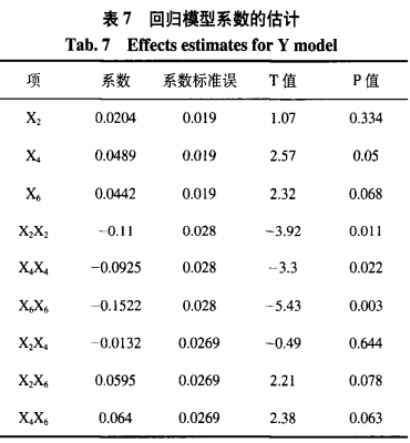 真菌Simplicilliumlanosoniveum色素的分离表征及培养基优化（三）