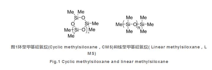 气相色谱质谱法同时测定硅橡胶餐具中21种硅氧烷类化合物的残留量（一）