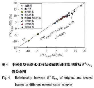 应用改进DDARP方法纯化天然水体样品中硫酸钡固体的效果评价（二）