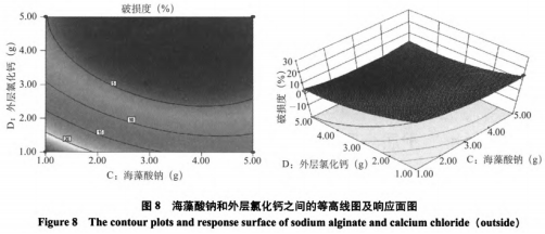 包埋技术对酸奶中燕麦颗粒完整性的影响研究（四）