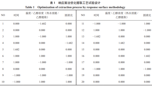 高效液相色谱法同时测定茶叶中6种茶多酚含量（一）