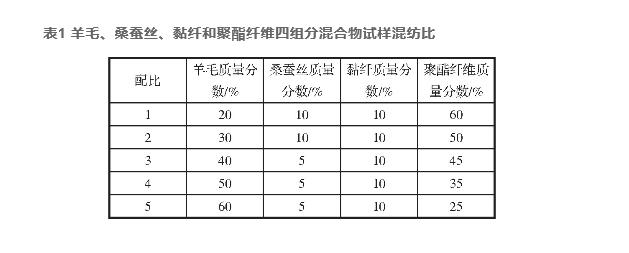 羊毛、桑蚕丝、黏纤和聚酯纤维混纺产品定量分析（一）