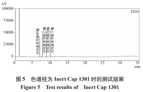 优化气相色谱法测定酱油中对羟基苯甲酸酯类含量的方法（一）