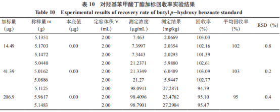 优化气相色谱法测定酱油中对羟基苯甲酸酯类含量的方法（三）