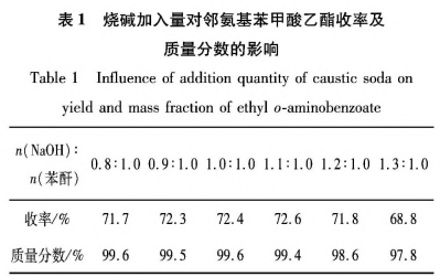 邻氨基苯甲酸乙酯生产工艺的改进（一）