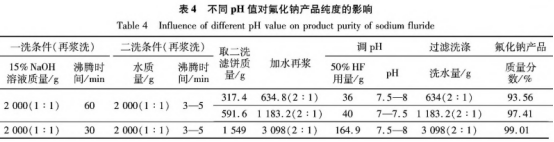 邻氨基苯甲酸乙酯生产工艺的改进（二）