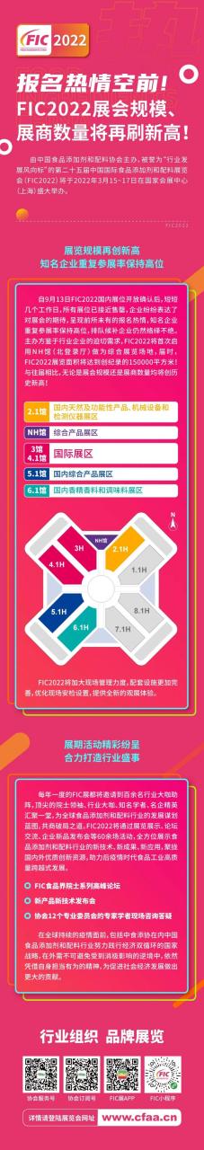 报名热情空前  FIC2022展会规模、展商数量将再刷新高